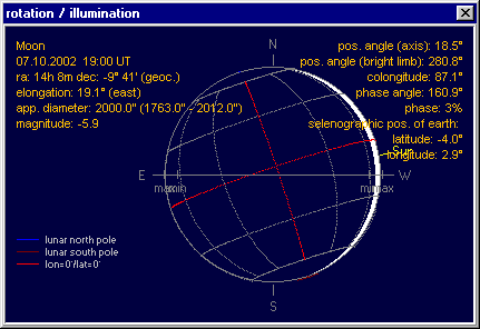 moon elongation angle