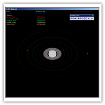 Alcyone Ephemeris: Orbits of the Saturnian Satellites SI-SV